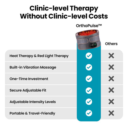 OrthoPulse™️Back Pain Relief Therapy Belt